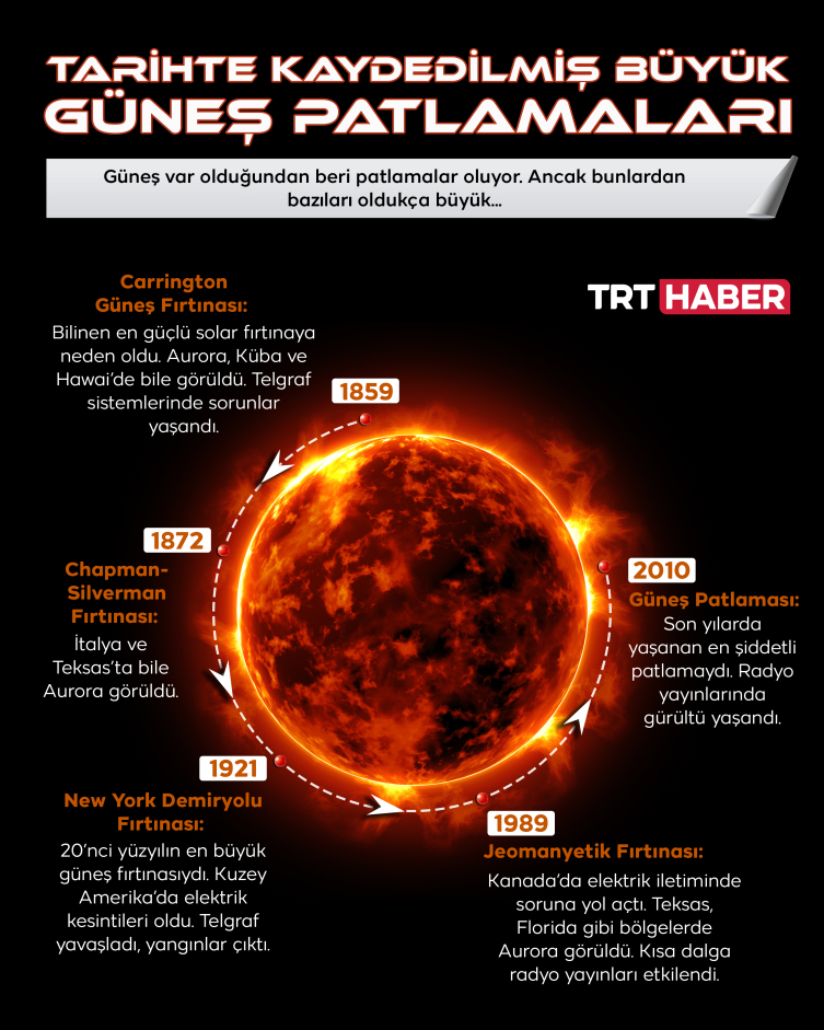 Güneş neden patlamıyor? - Kapak Görseli